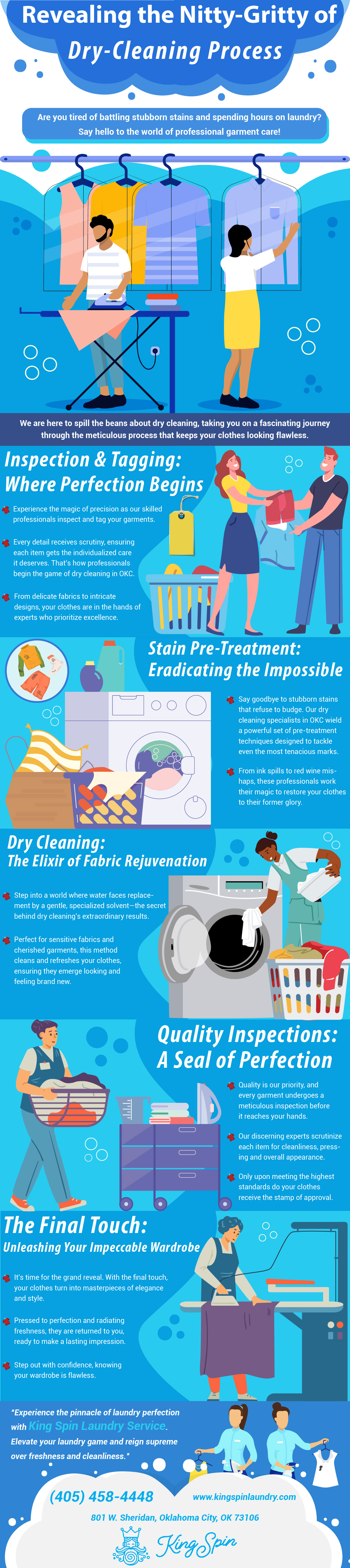 Dry-Cleaning process infographic